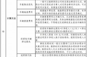 车祸无责任方车辆损失赔偿 