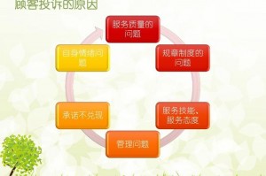 什么叫投诉处理 