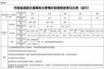 道路交通法责任认定赔偿 