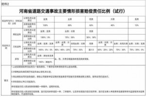 道路交通法责任认定赔偿 