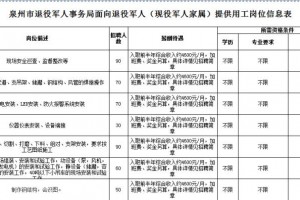 部队用工 什么性质 
