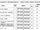 部队用工 什么性质 