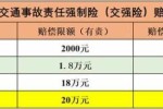 交强险无责任为何赔偿 