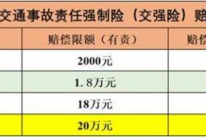 交强险无责任为何赔偿 