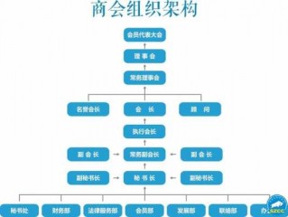 商会都有什么职务 