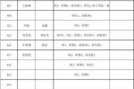 什么部门安排住宿 