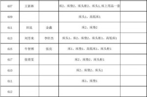 什么部门安排住宿 
