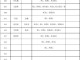 什么部门安排住宿 