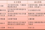 什么叫职工保险 