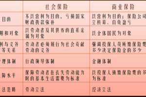 什么叫职工保险 