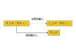 什么是特殊债权 