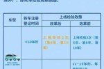 事故责任认定后能年检吗 
