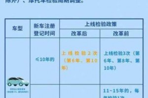事故责任认定后能年检吗 