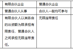 有限合伙能转化为有限责任 