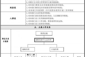 建委有什么职务 
