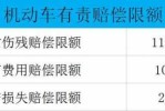 多车无责任赔偿多少钱 