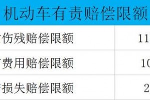 多车无责任赔偿多少钱 