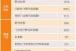 37责任医药费保险赔付的 
