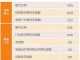 37责任医药费保险赔付的 