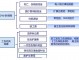 雇主责任险理赔流程图 