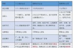 挂靠开发商的个人责任承担 