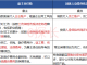 变更雇主责任险投保人 