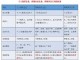 挂靠开发商的个人责任承担 