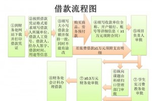 别人借钱什么流程 