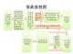 别人借钱什么流程 