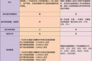 车辆人员责任险可需要买 