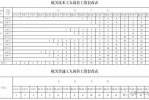 什么叫套改年限 