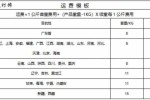 运费税是什么 