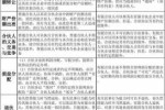有限合伙和有限责任的区别 