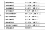 建造师挂靠有连带责任 