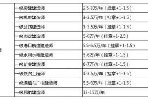 建造师挂靠有连带责任 