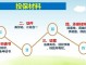 保全错误赔偿责任诉讼时效 