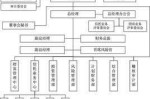 有限责任公司的股份制 