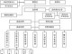 有限责任公司的股份制 
