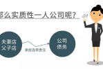 公司股东有连带责任吗 