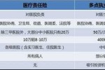 医疗事故责任险费用 
