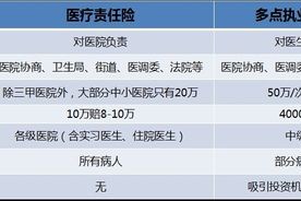 医疗事故责任险费用 