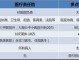 医疗事故责任险费用 