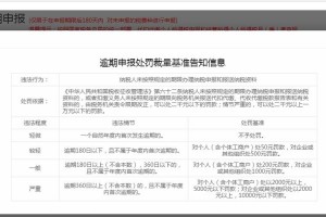 逾期缴税什么处罚 