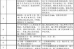 施工单位对图纸错误的责任 