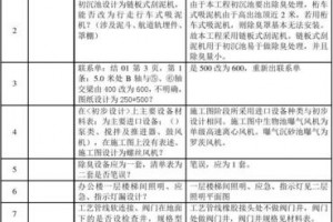 施工单位对图纸错误的责任 
