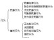 民事法律后果（行政行为和司法行为不能产生民事法律后果）