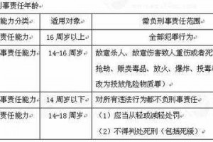 犯罪时俱限定刑事责任 