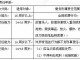 犯罪时俱限定刑事责任 