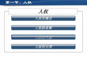 全人常有什么权利 