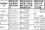 工地发生安全事故责任划分 